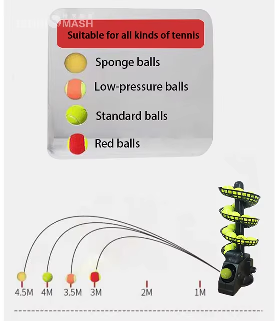 Product mechanism