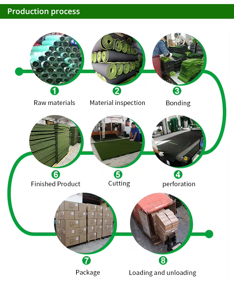 Production Process 5