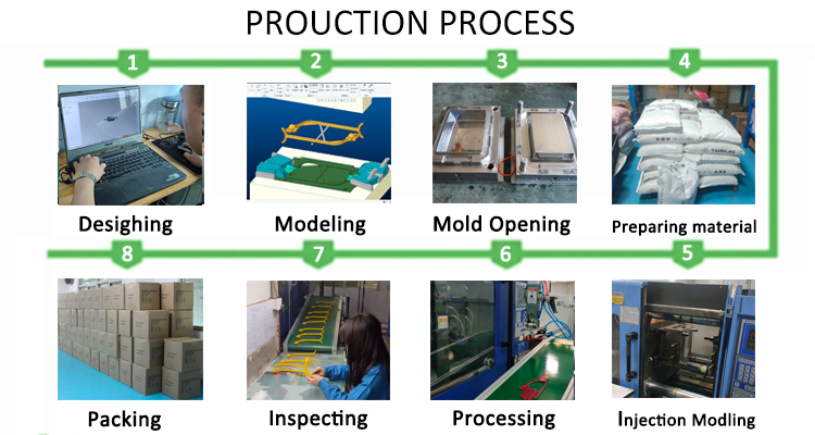Production Process
