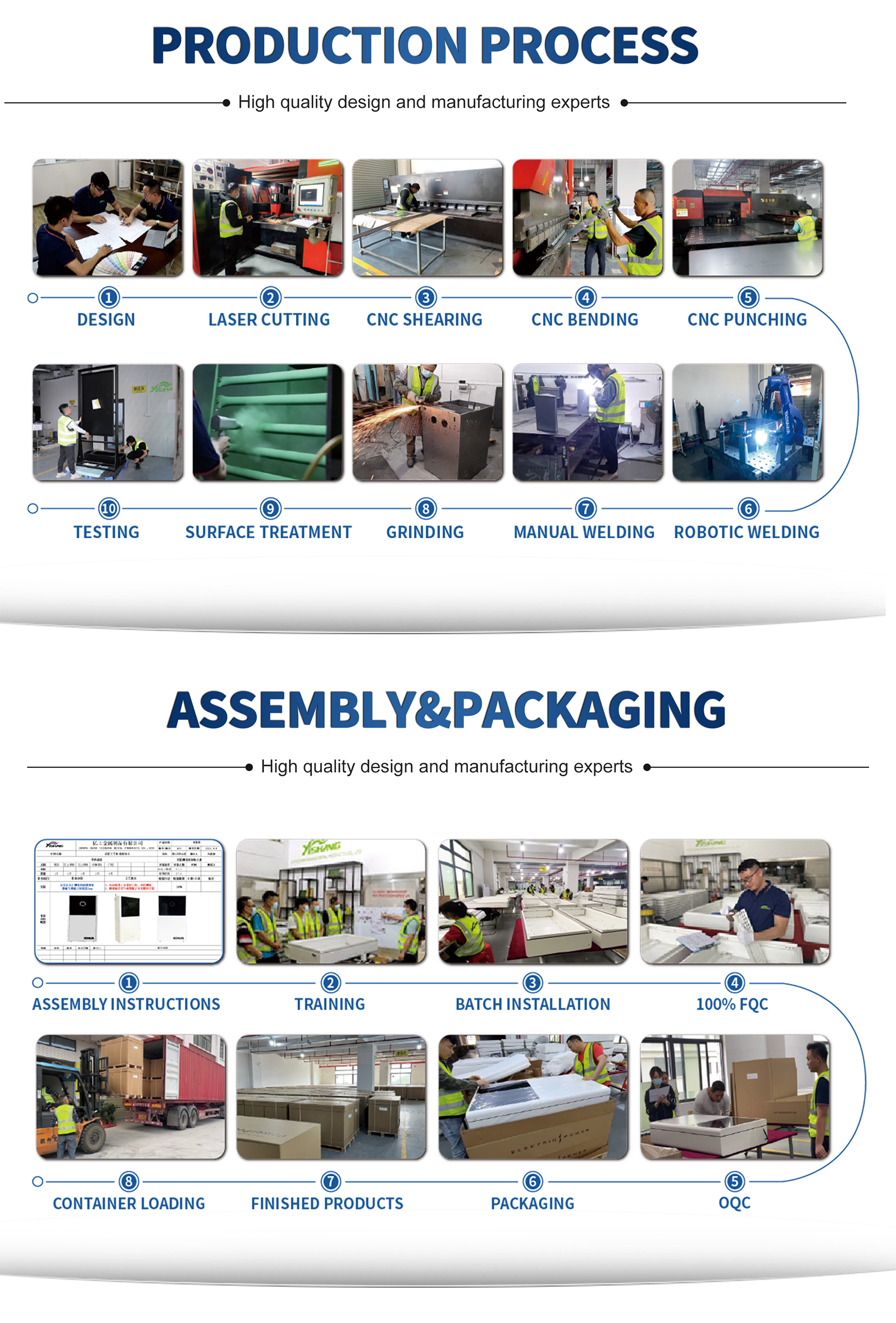 Quality Process 2
