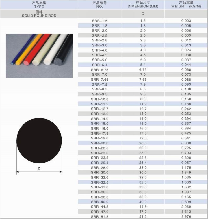 Alignment Sticks Specifications