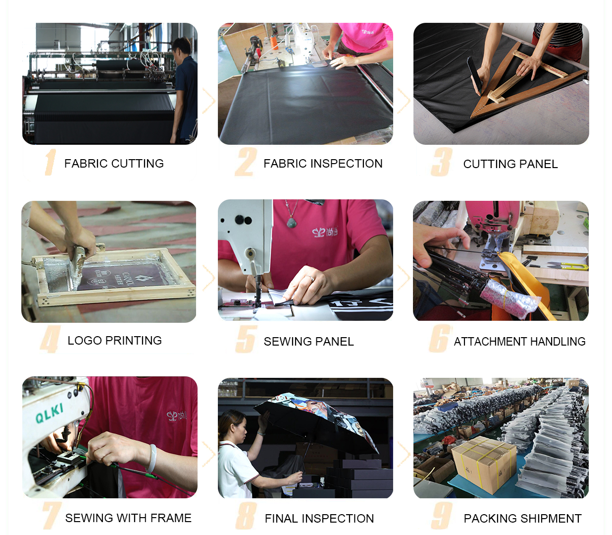 Production Procedure