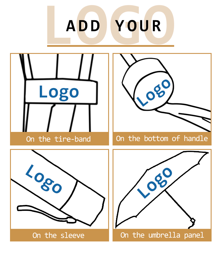 Branding locations