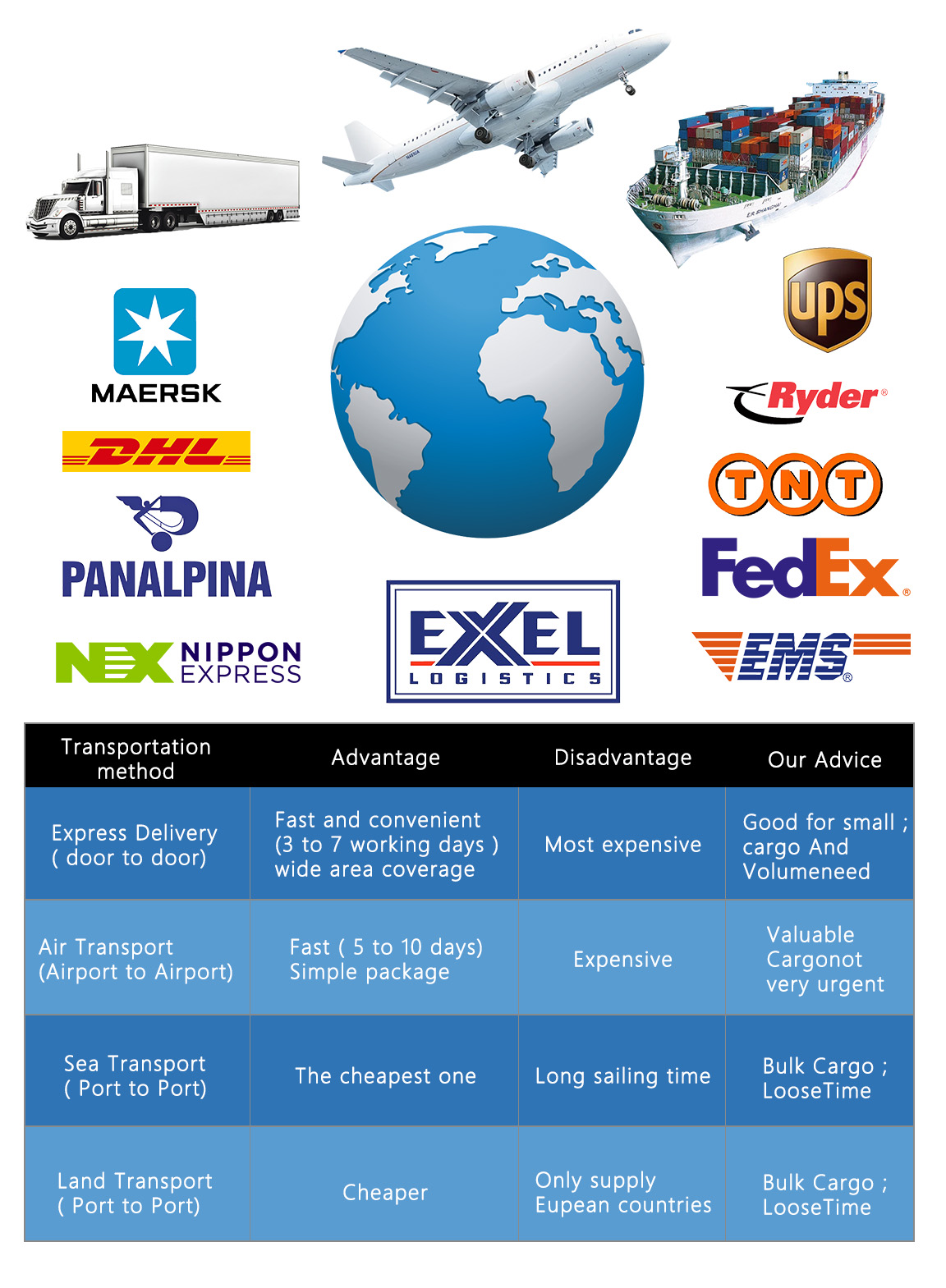Shipping Logistics Options