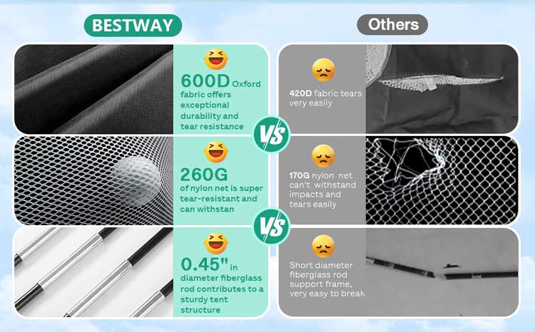 Golf Net Specification Image 2