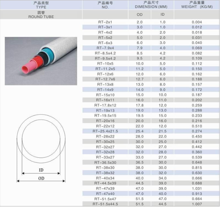 Alignment Sticks Colors