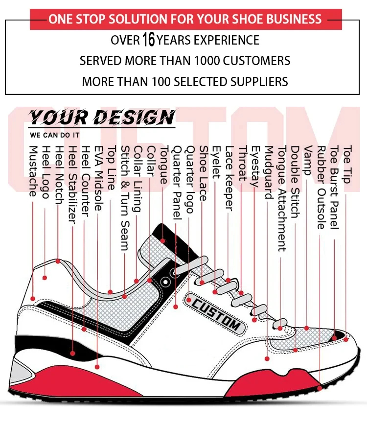 Brand Customization