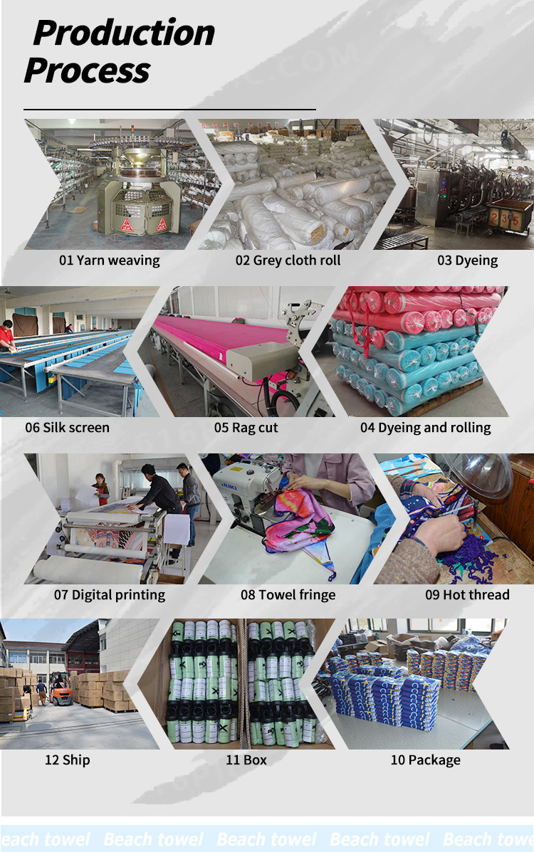 Production Process