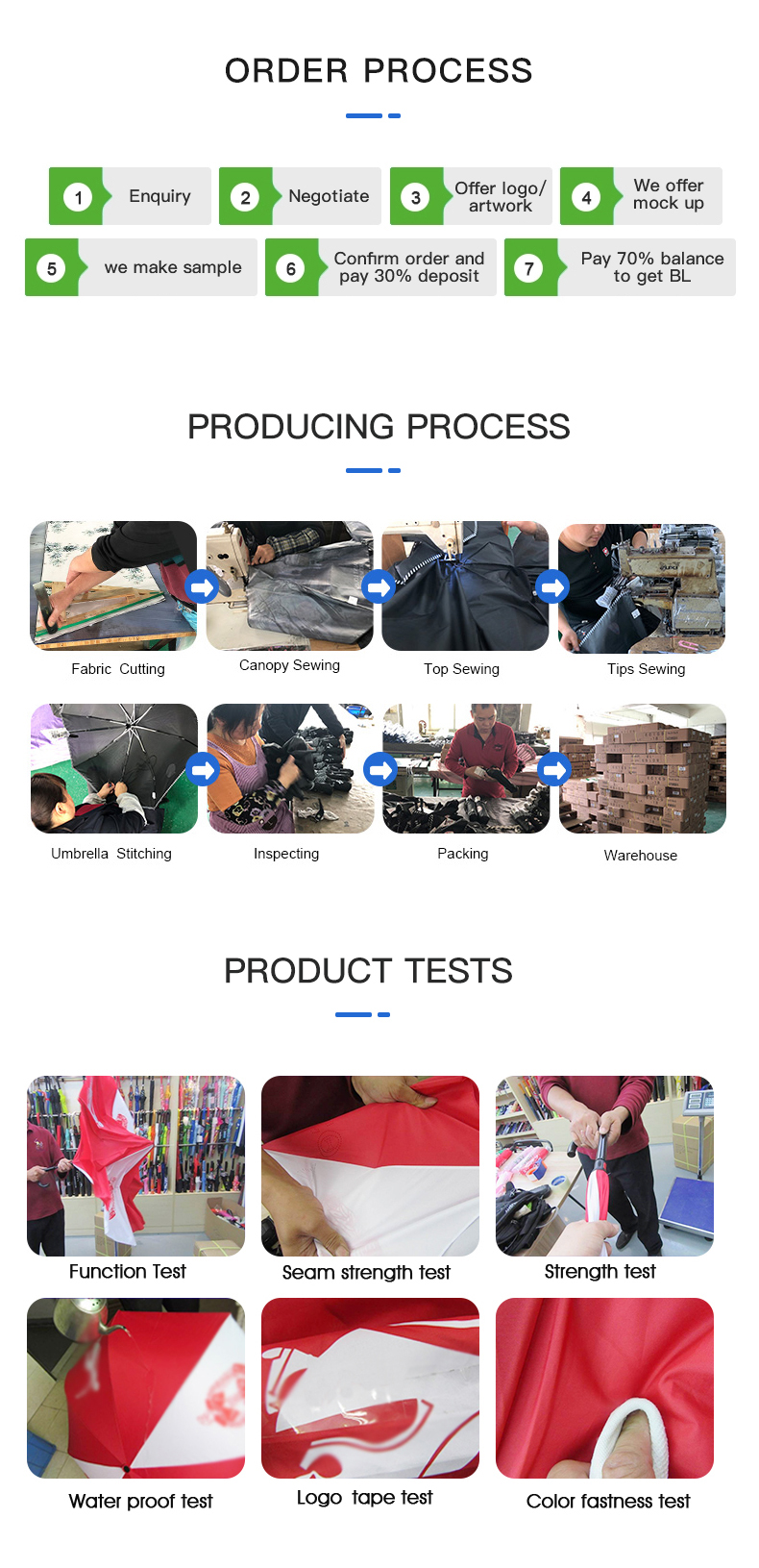 Production Process 1
