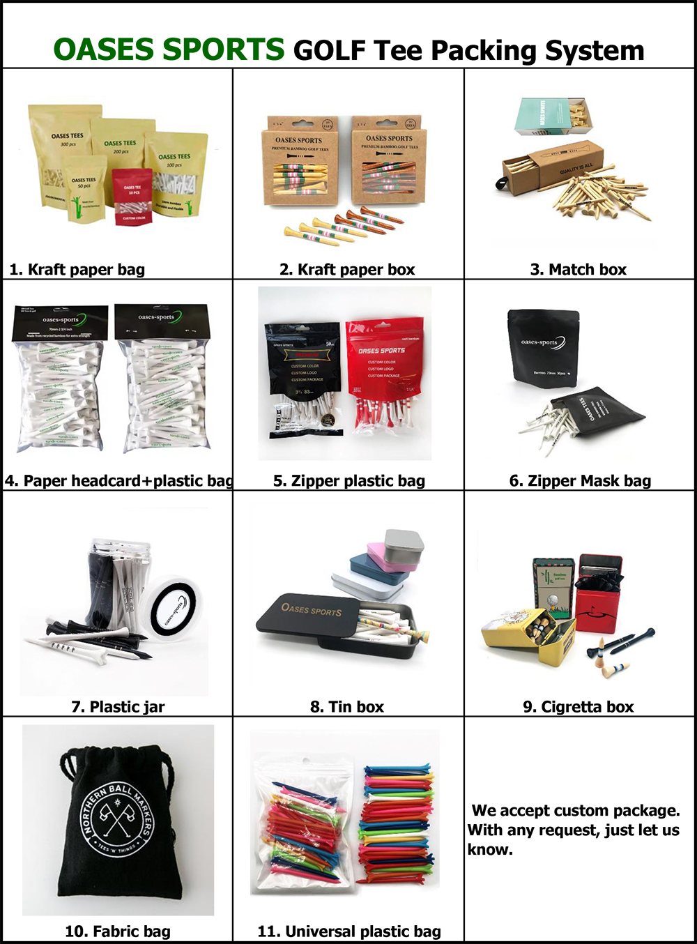 Product packaging presentation