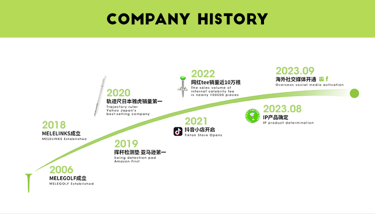 History Milestone 1