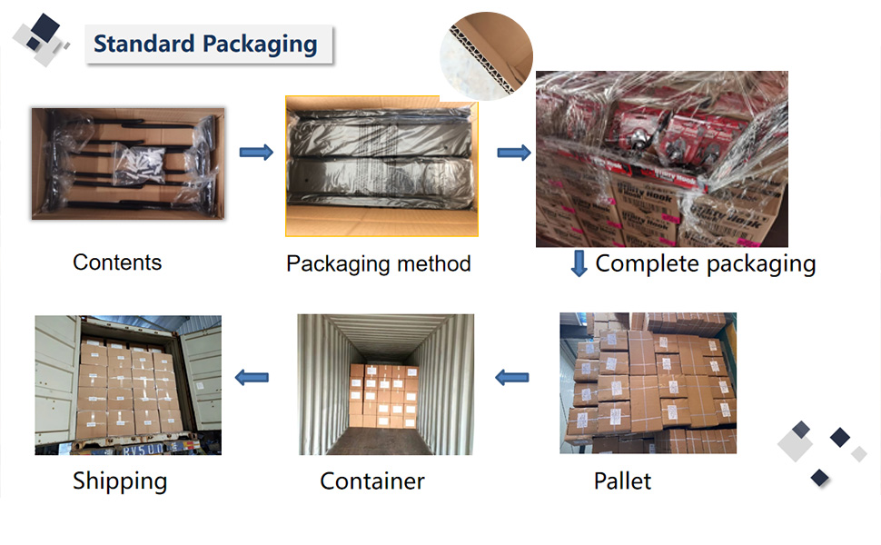 Warehouse loading layout
