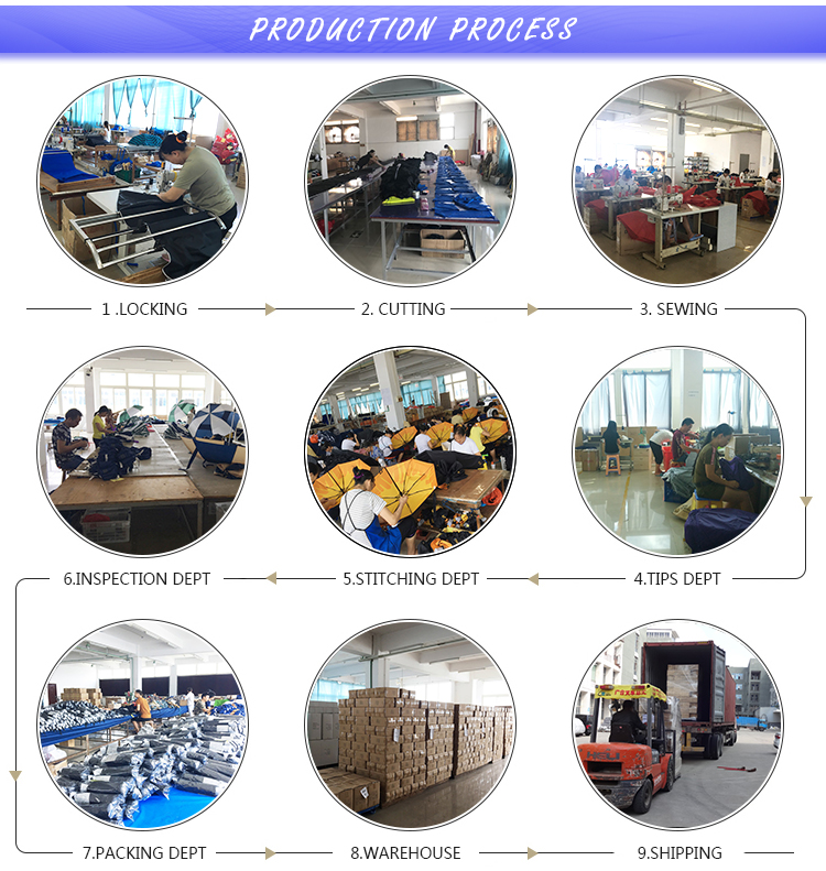 Quality Control Process