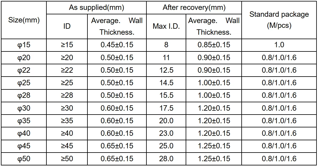 Product Type Overview