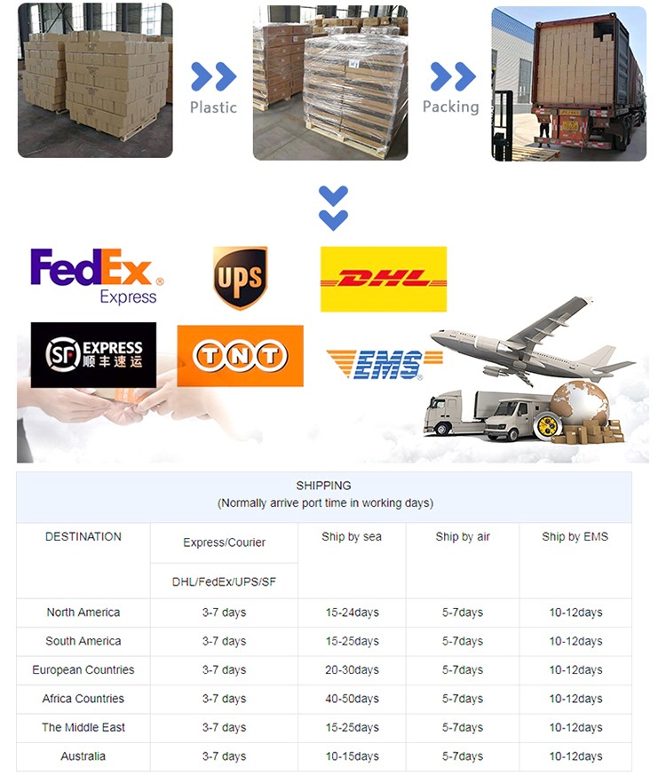 Standard Safe Export Packaging