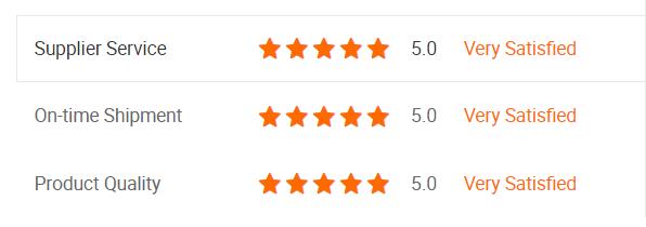 Feedback Review 2