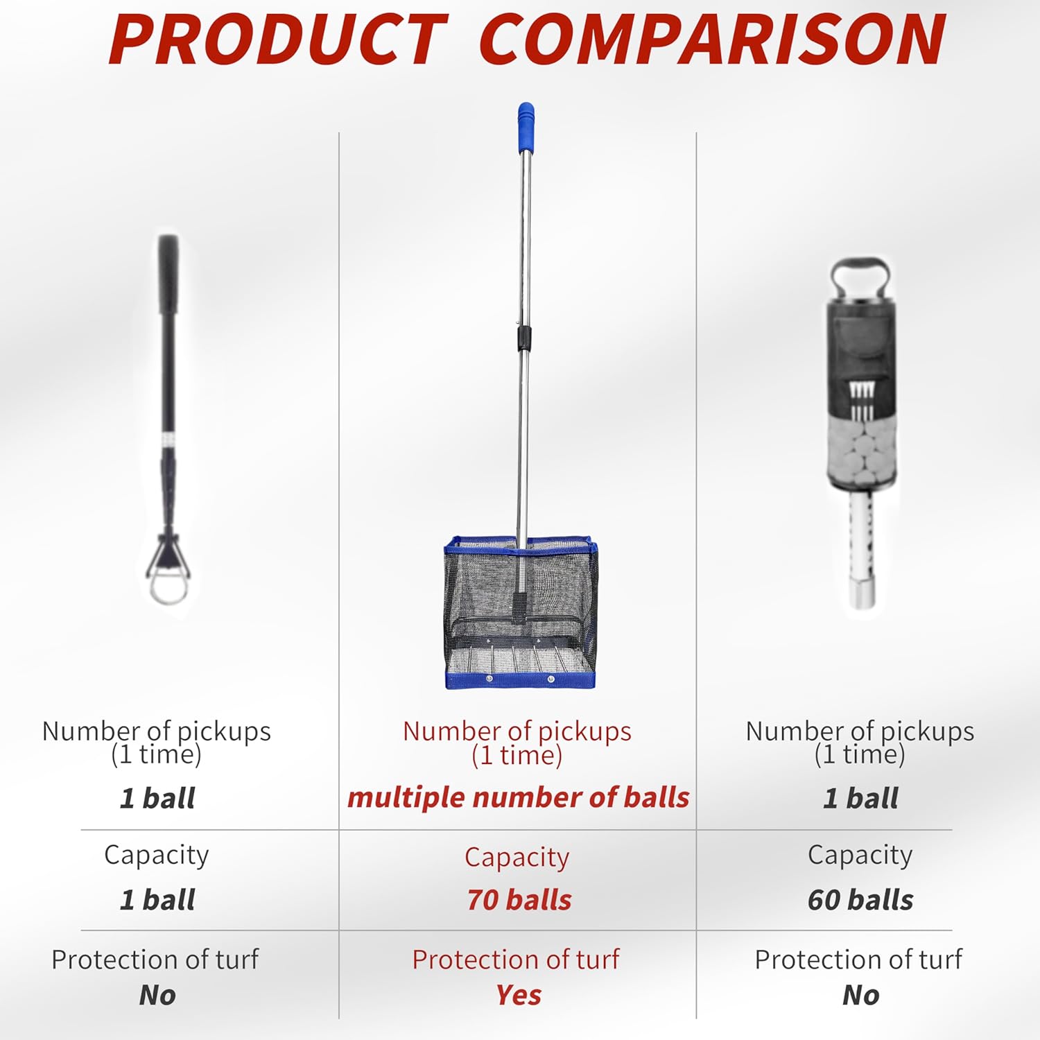 Golf Ball Picker Large Capacity Retriever for Training with Adjustable Height Golf Ball Collector Shag Bag