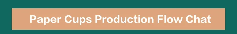 Processo de produção de copos de papel