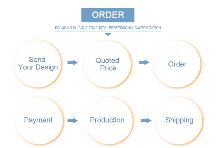 Como personalizar o produto