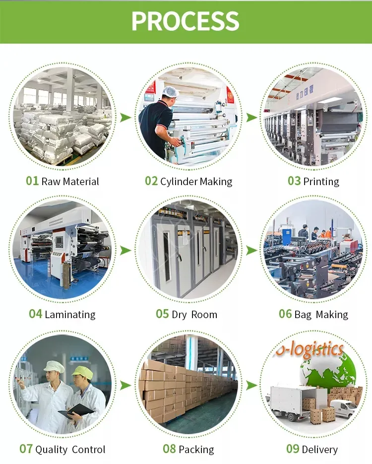 Fluxo de controle de qualidade e produção