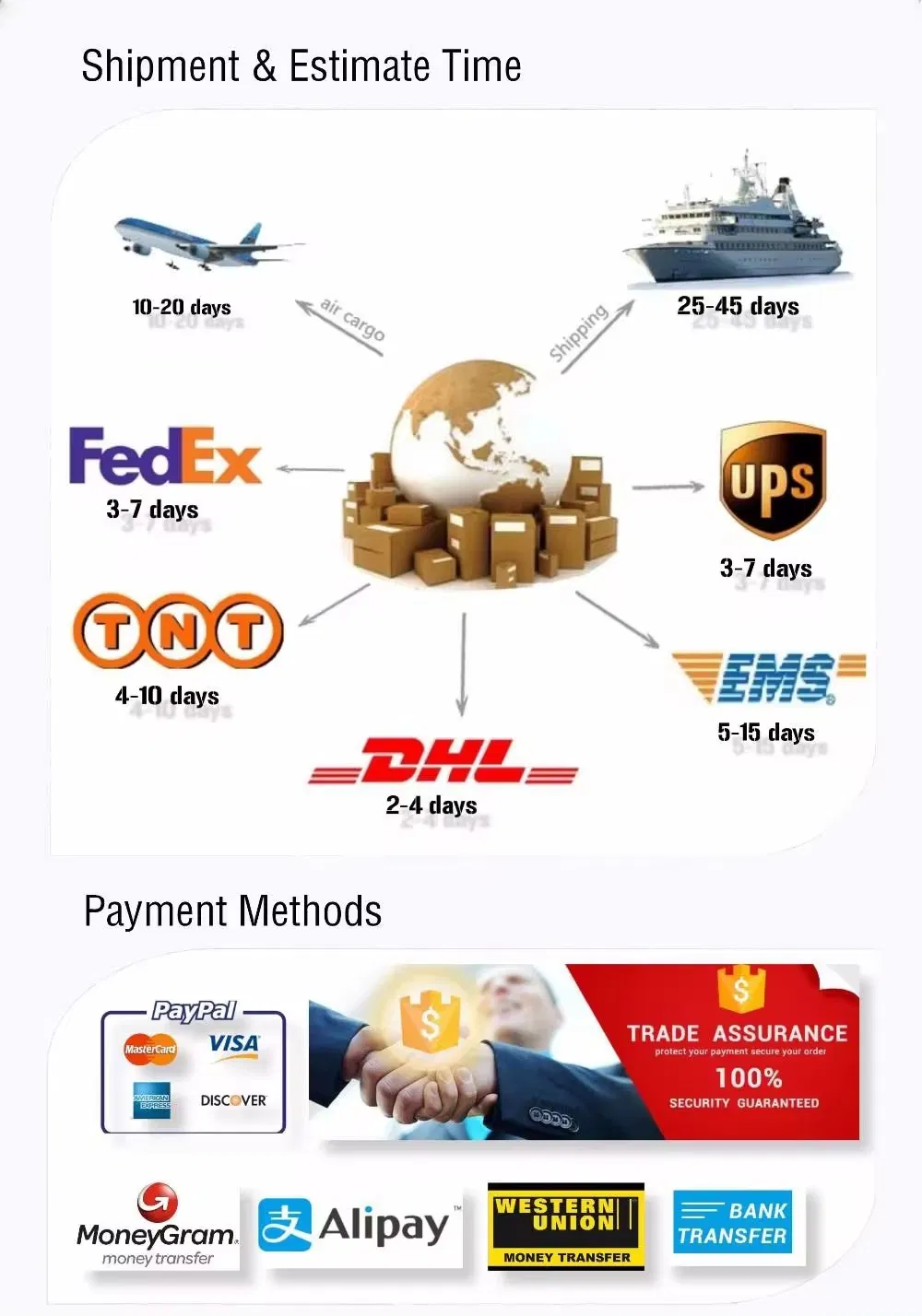 Embalagem e envio dos produtos