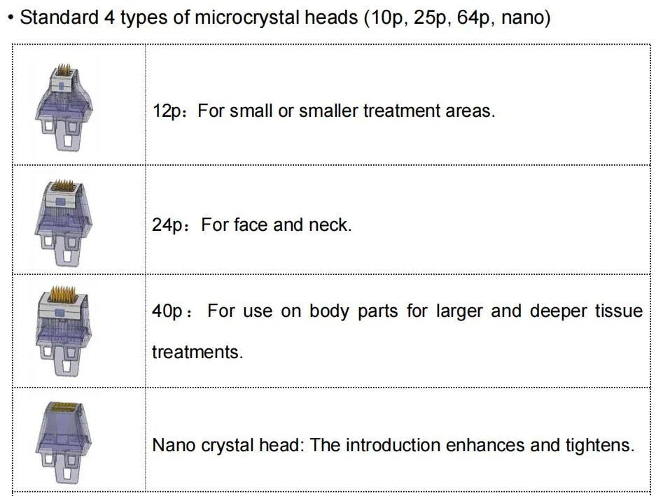 Treatment Process 1
