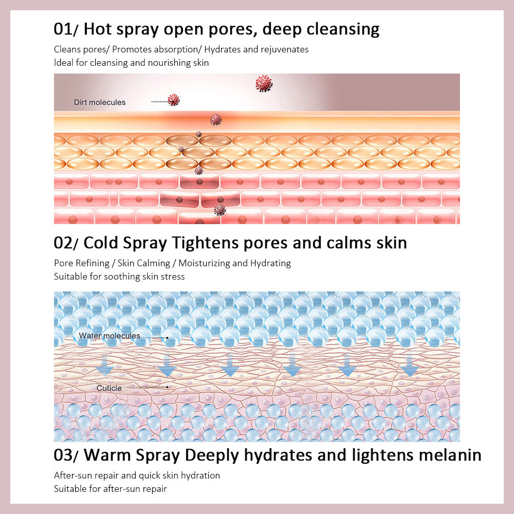 Electric Face Steamer Hot &amp; Cold &amp; Warm Three Spray Nano Small Hydrating Open Pore Cleaning Household Use Facial Steamer