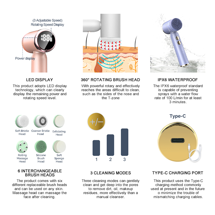 Facial cleansing brush waterproof test