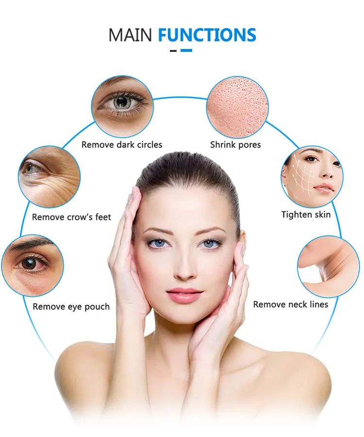 Product Functions Detail