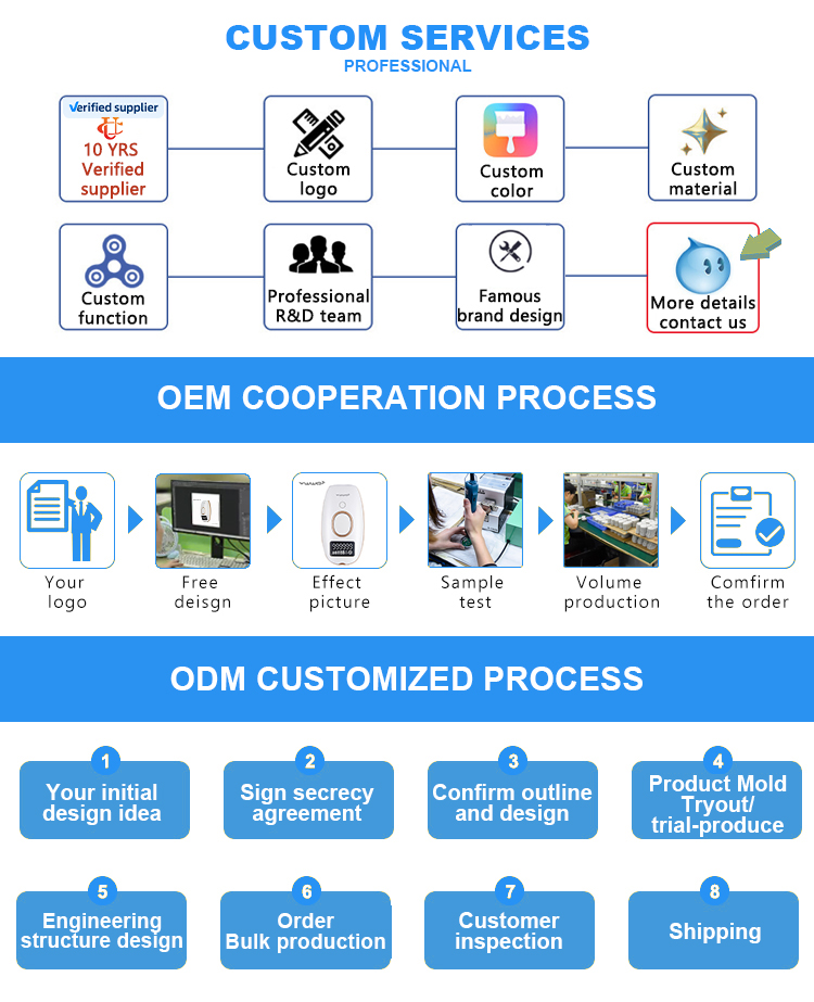 OEM & ODM Customized Options