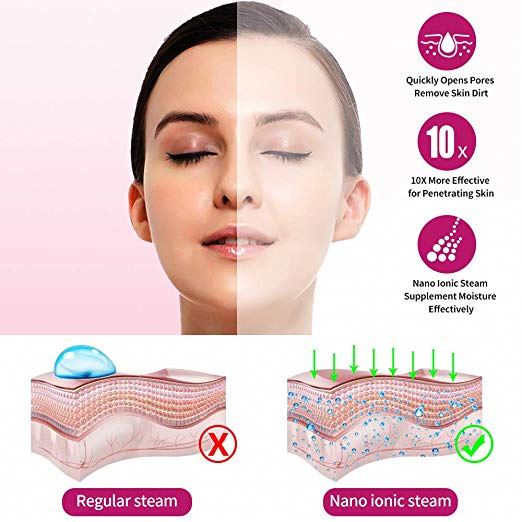 Best Seller Beauty Products Skin Moisturizing Steam Face Facial Steamer Mist Sprayer Electric