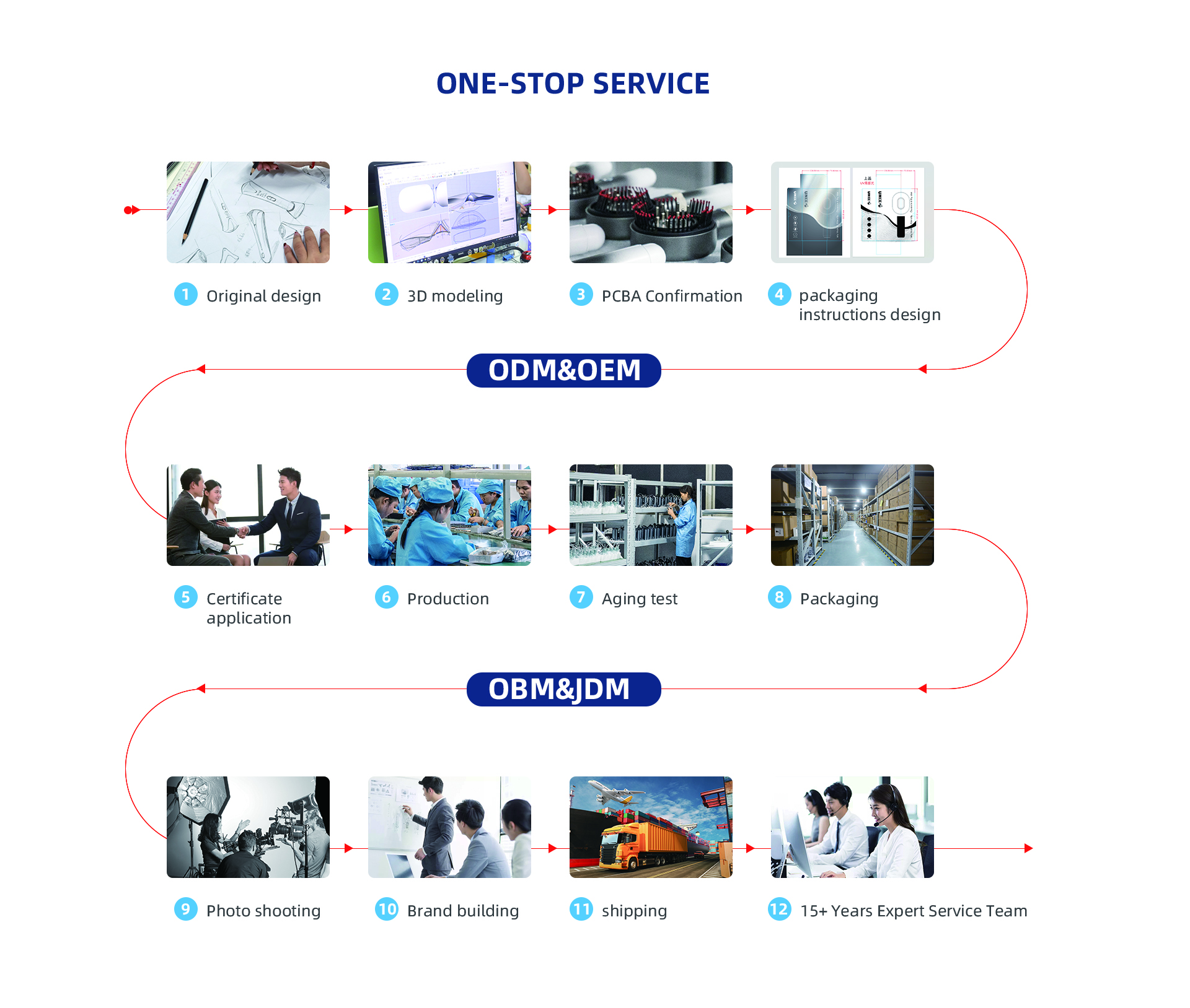 Production Facility 3