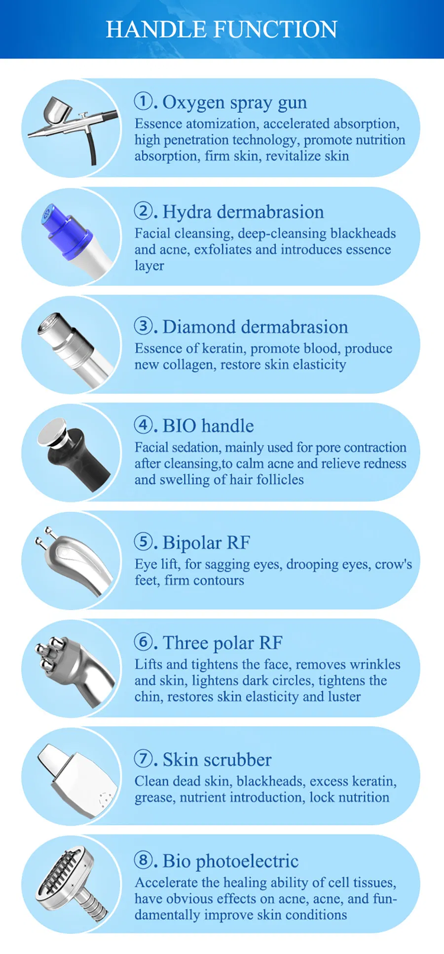Multifunction Facial Care Machine for Deep Cleansing, RF Lifting, Wrinkle Removal, and Skin Exfoliation