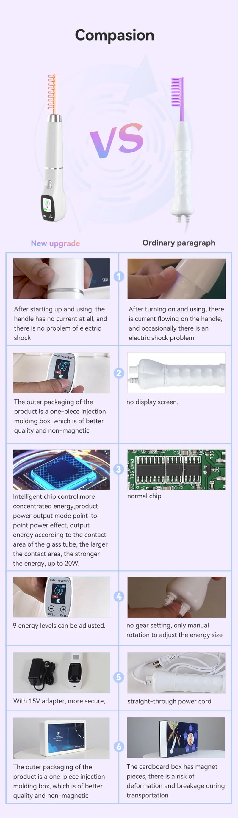 LCD Screen High Frequency Handheld Electrotherapy Skin Care Galvanic High Frequency Wand Facial Machine