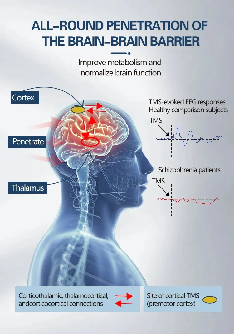 Effective LED Light Therapy Device for Mental Health Solutions