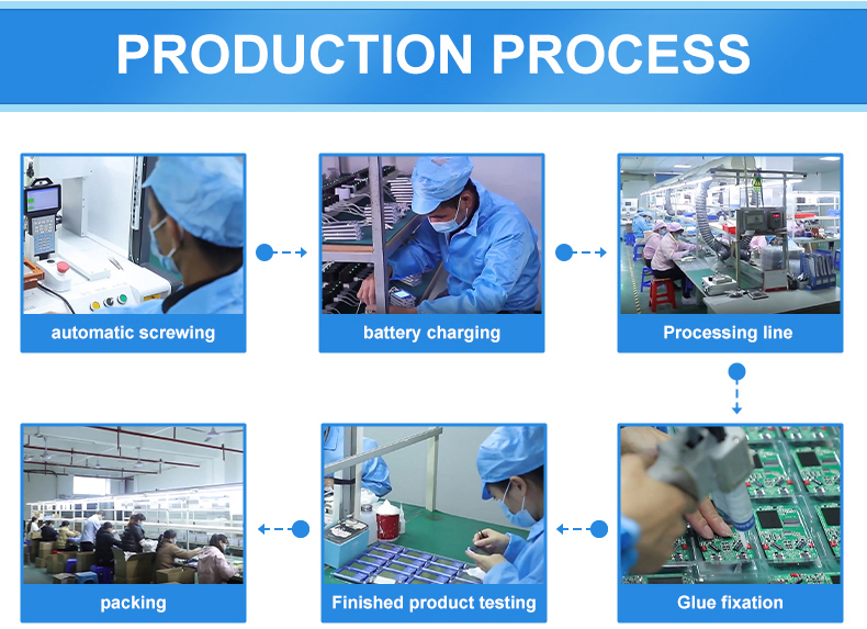 Production Process