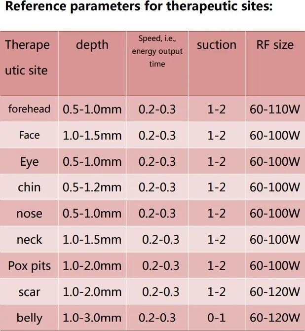Gold RF-Hifu Microneedle 3-in-1 Facial Treatment Machine