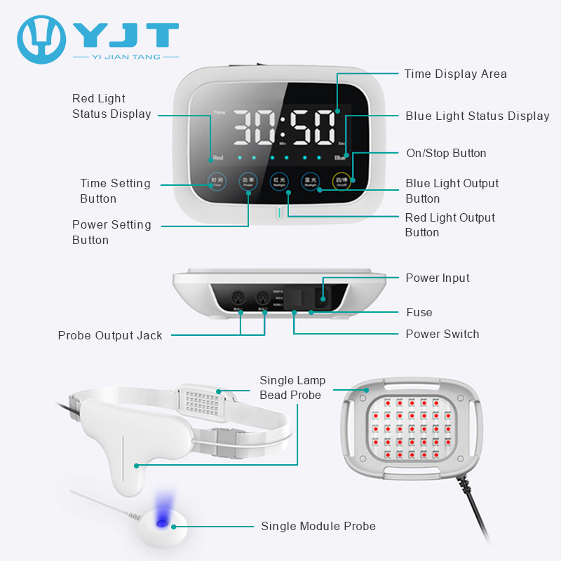 Male Prostatitis Prostate Treatment Portable Physical Therapy LED Photon Therapy Blue and Red Light Therapy Device