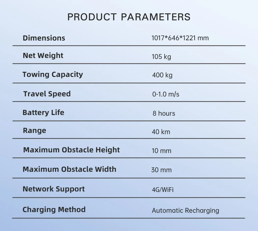 Product Parameters Chart