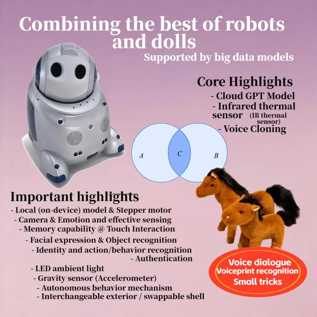Intelligent Global Data Driven External Nervous System Toy Ai Robot Pet