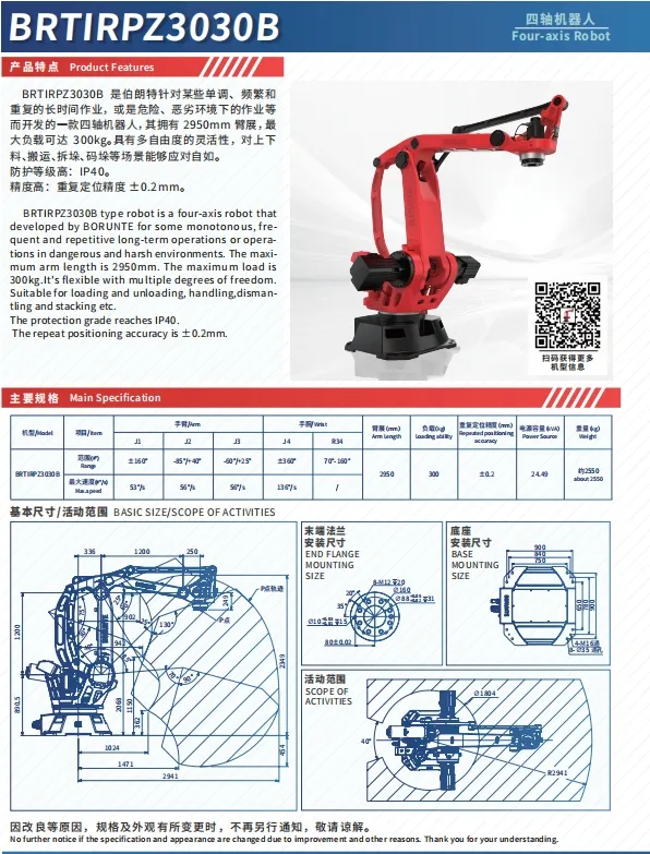 Product Parameters Diagram