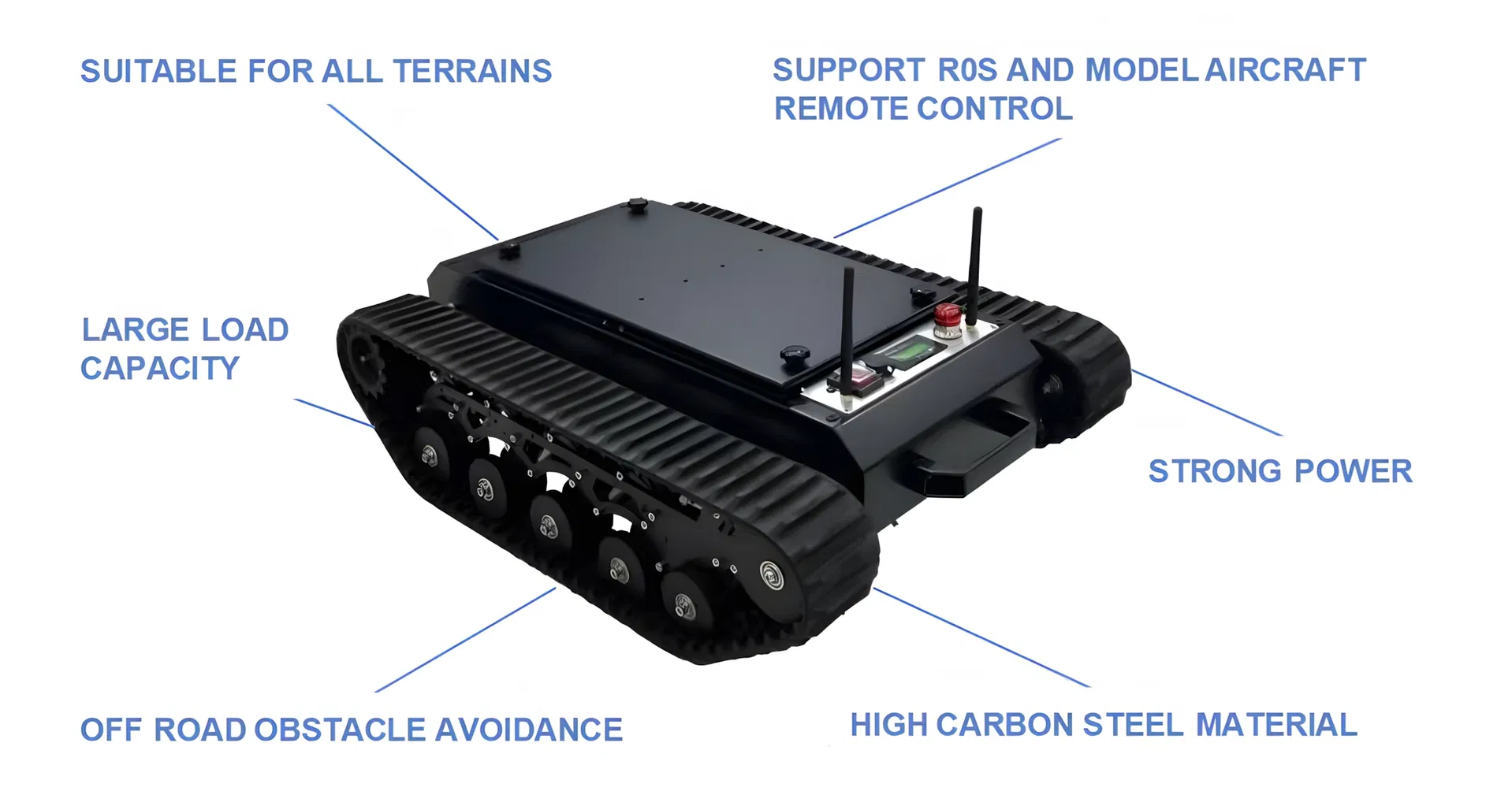 Robot Technical View