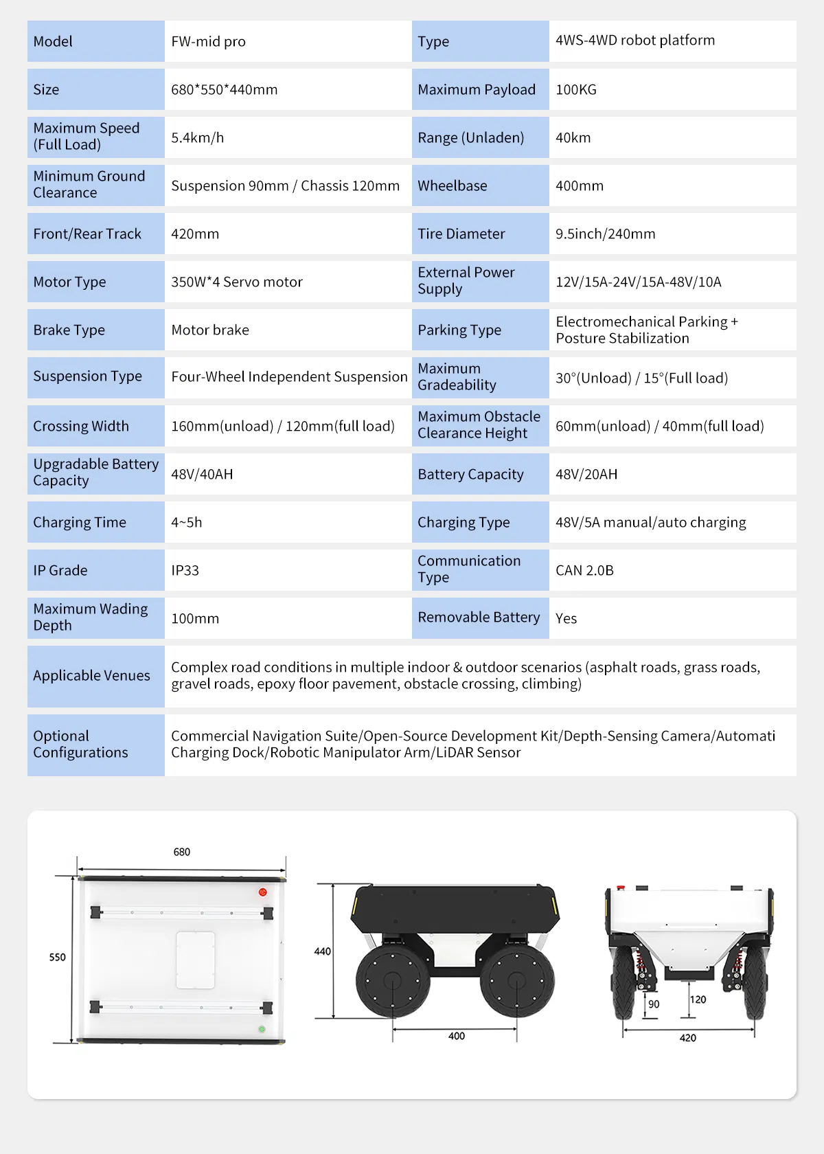 4 Wheels Independent Suspension Intelligent Mobile Robot Platform for Delivery Transport