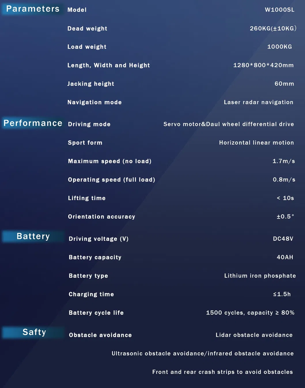 W1000SL Tech Specs