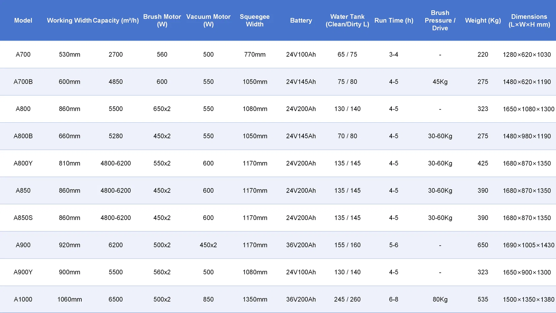 Detailed Specifications