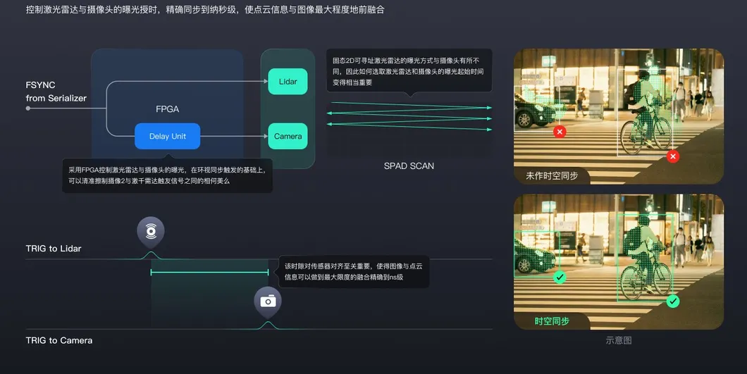 Autonomous Delivery Robot Overview