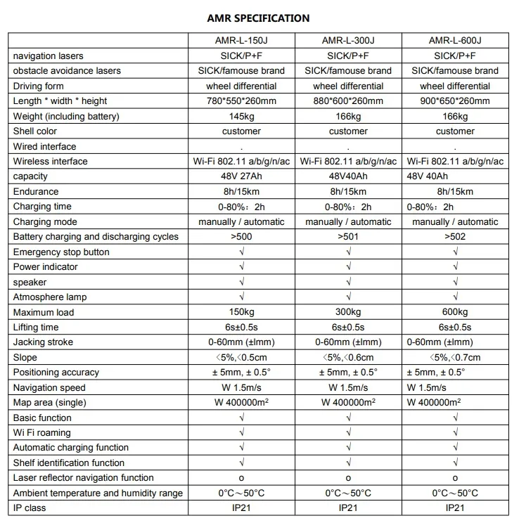 AMR Robot Overview
