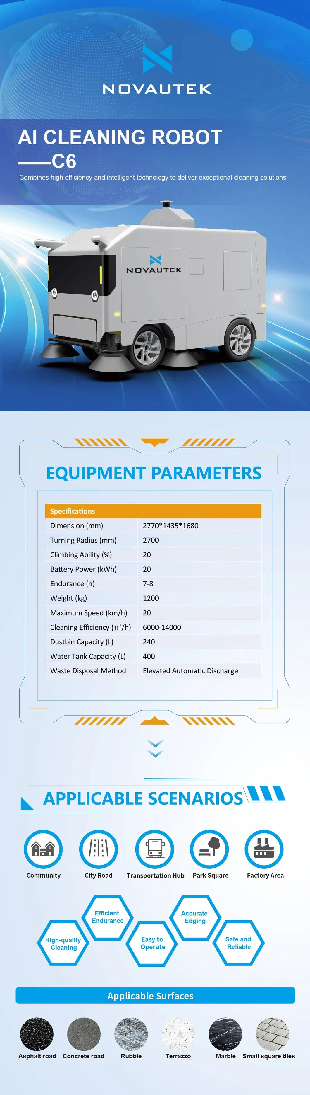 Smart Cleaning Robot with Advanced Navigation for Municipal Roads and Park Squares