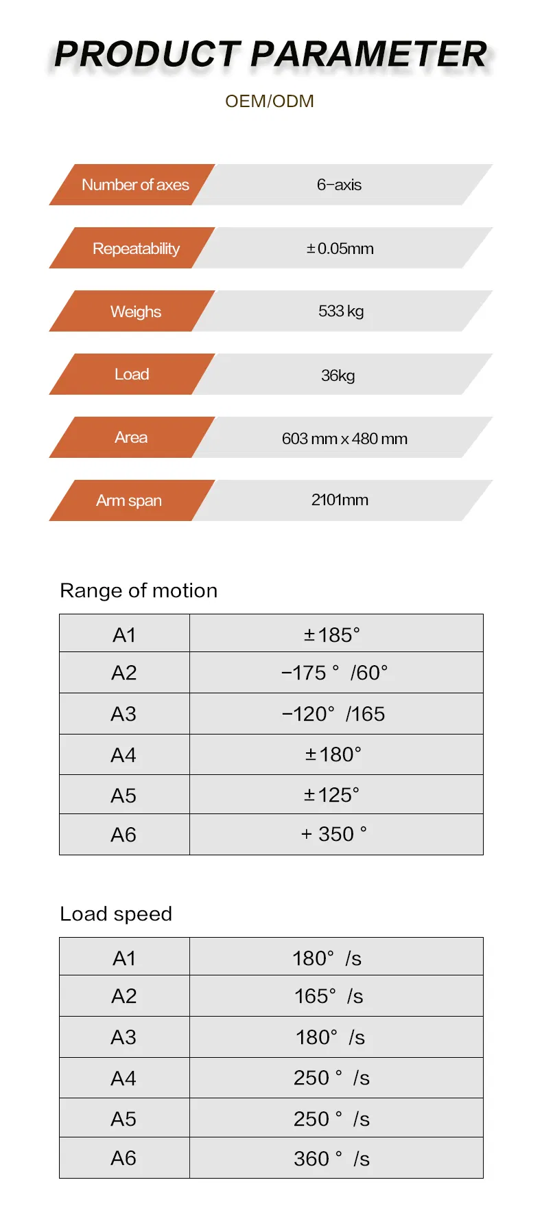 Robotic Stacking Solution
