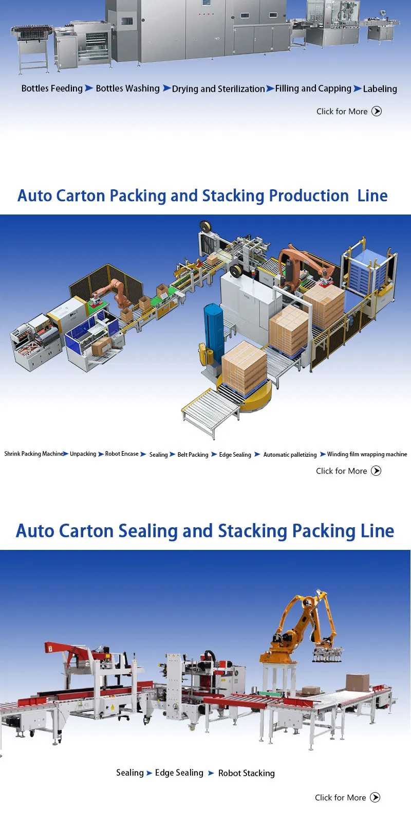 Production Process 9